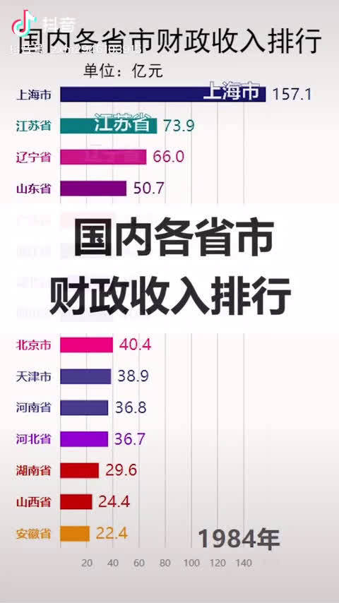 黄子韬被救生衣卡住,周冬雨穿救生衣卷卷惹人爱“太阳成集团tyc7111cc”(图2) 太阳成集团tyc7111cc